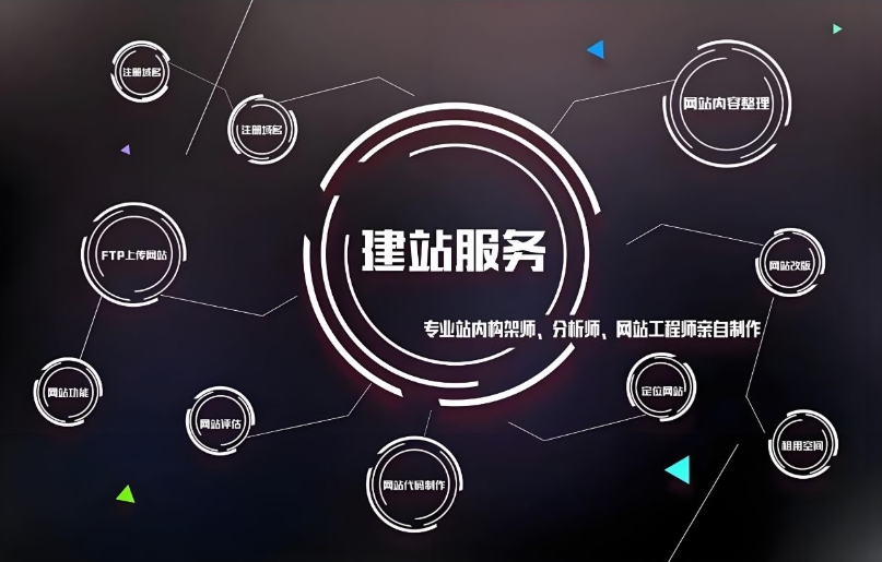 大型網(wǎng)站建設(shè)：公司推薦、費(fèi)用及規(guī)范化流程